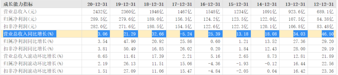 图片来源|东方财富网(特此感谢!)