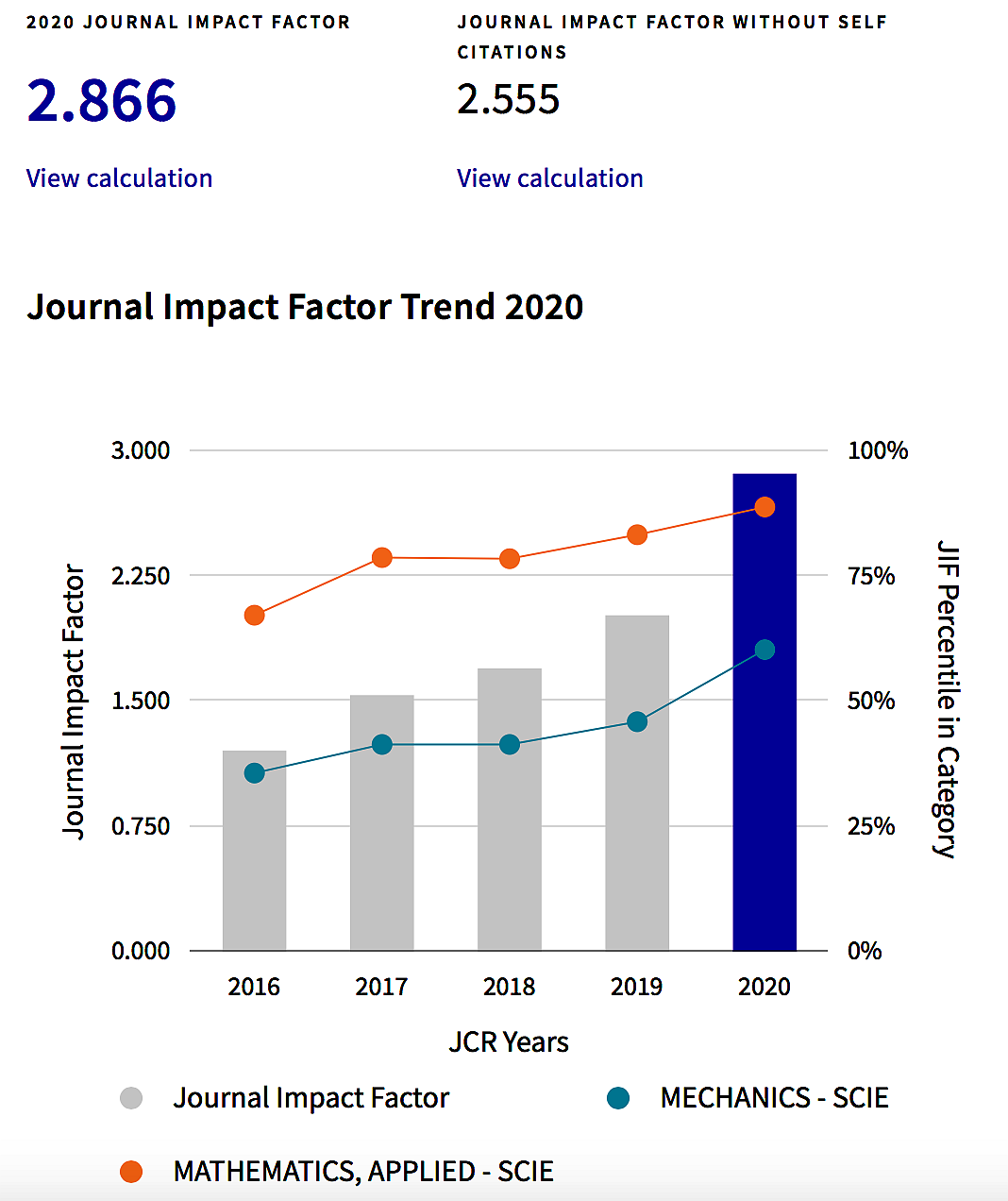 数学期刊排名_小学数学教师期刊(2)