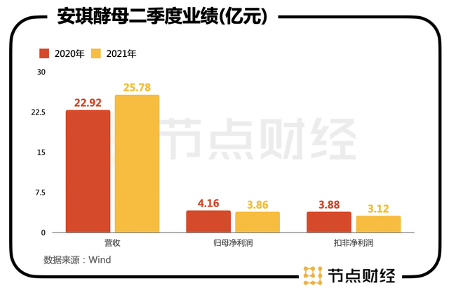 安琪酵母招聘_招聘丨安琪酵母 茂业国际 铜锣湾物业 伊建集团 火狐狸服装城 志宏商贸等23家名企招聘(5)