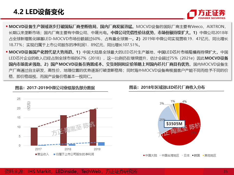 三安光电招聘_LED行业门户 LED电子商务平台
