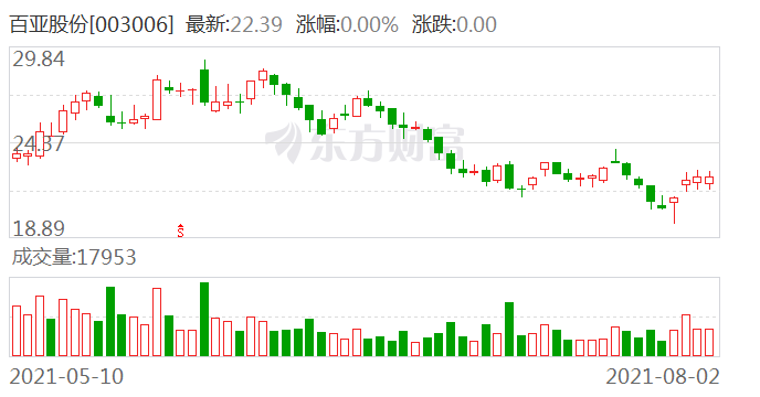 361度股份结构 6034-a743104a0e63913f8e50bf61d0466865.png