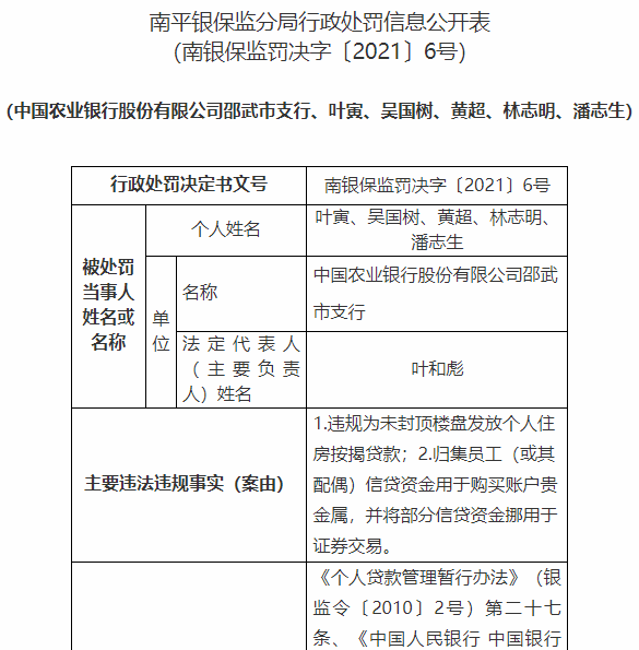 银行财眼丨农业银行收到今年第64张罚单累计被罚95458万