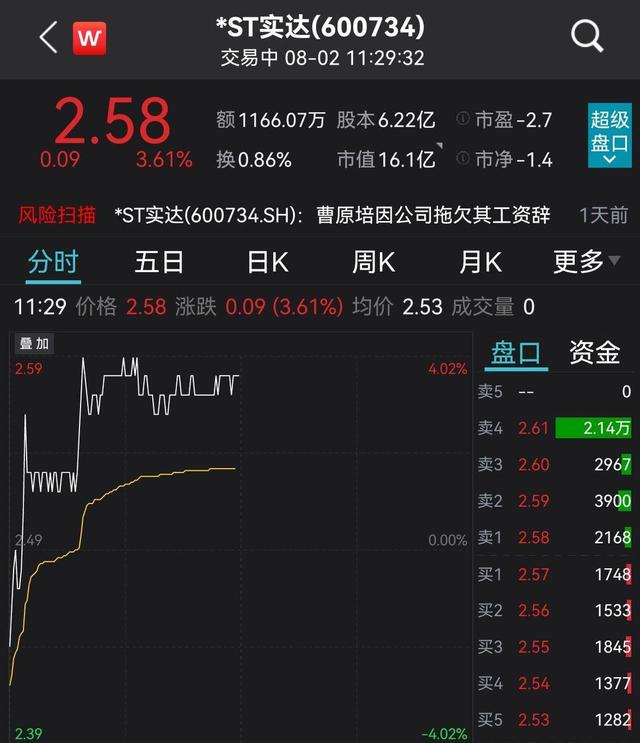 　　股价截图图源 Wind