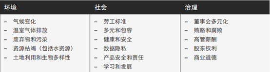 资料来源：普华永道