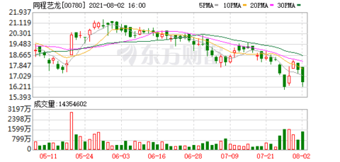 比亚迪股票最近新消息 4733-2bec0562445dce177fff7f8ea25f4b03.png