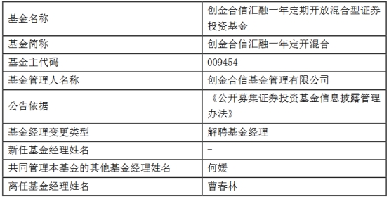 创金合信基金曹春林离任2只混基 何媛独立管理