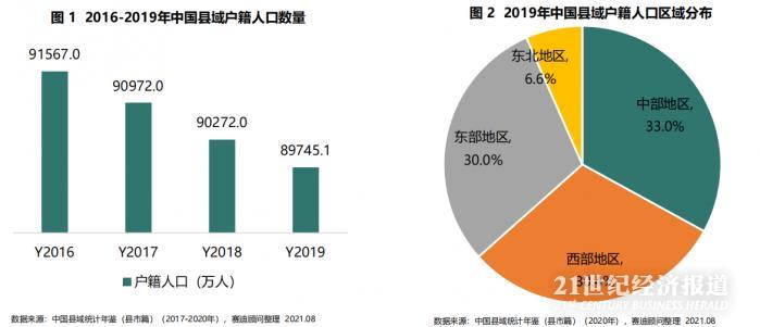 我国gdp千亿县数量_2016年中国GDP千亿县 县级市 排行榜