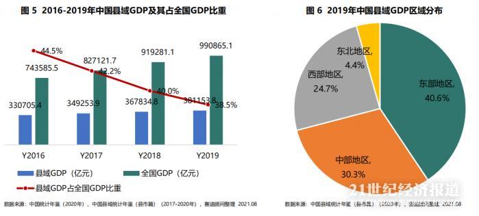 我国gdp千亿县数量_2016年中国GDP千亿县 县级市 排行榜(2)