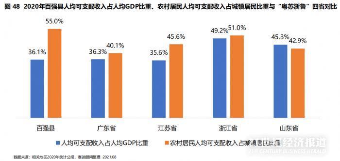 广东省2020年各县GDP_2020广东各市GDP出炉 深圳 广州 佛山 东莞 惠州位列前五 中山呢(2)