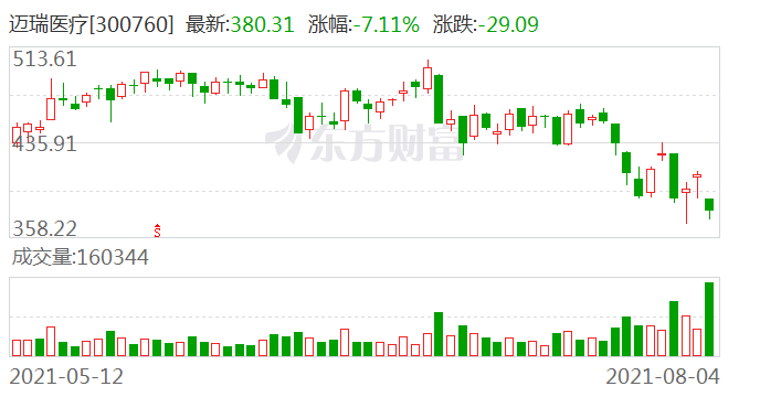 什么是基金重仓股 7186-1cc755f68863c145c0e163e3dc129af1.png