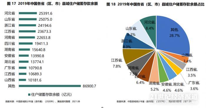 江苏人均gdp百强县_2020全国百强县出炉 潍坊俩地上榜 有你家乡吗