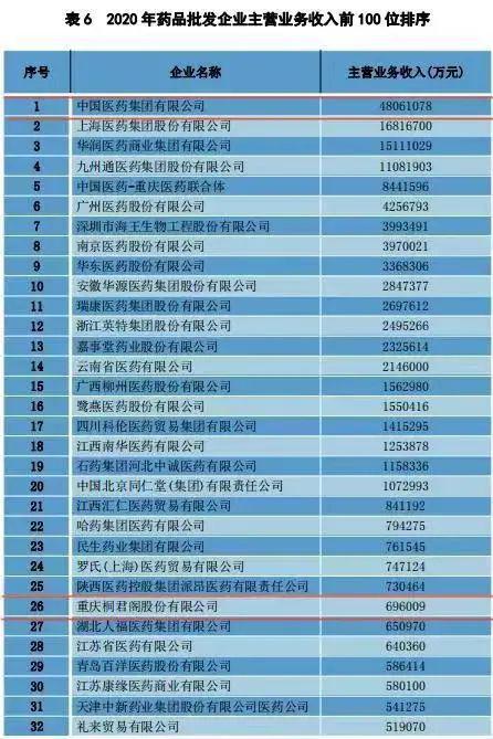 医药流通排名_湖南医药学院(2)