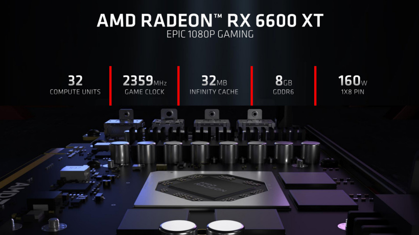 AMD RX 6600 XTԿܷع⣺ʵ⹦145WЧ
Զ׼