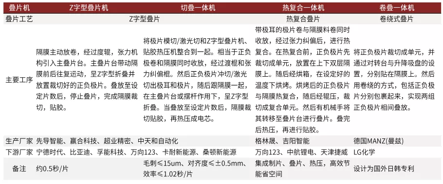 中金锂电设备还有哪些超预期因素