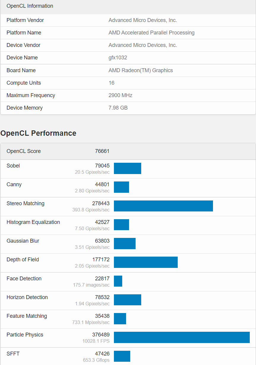 AMD RX 6600 XTԿܷع⣺ʵ⹦145WЧ
Զ׼