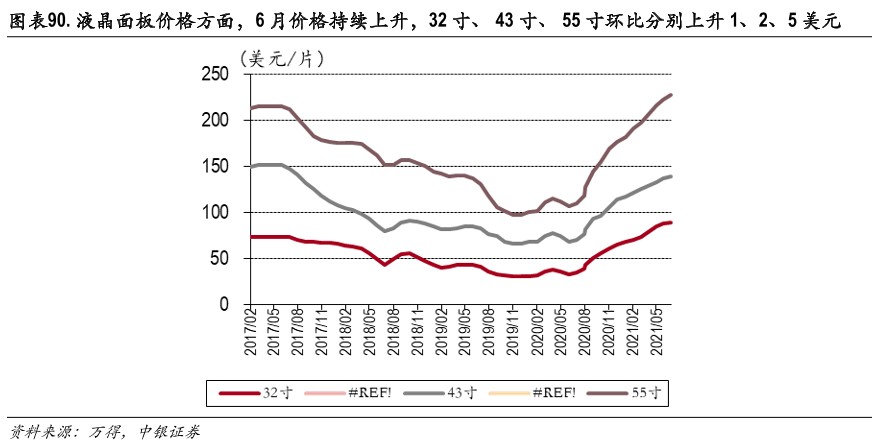 (数据来源:中银证券)