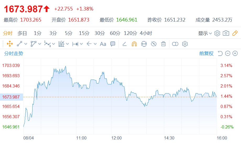 (港股OLED概念行情走势)