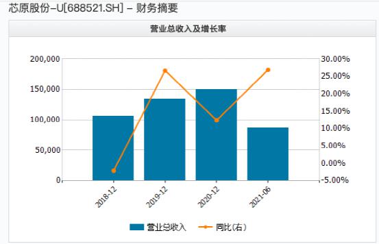 寒武纪市值最低的时候多少 4117-d8de4a2b2a9f7a0814d1aa7c8ef1cb12.jpg