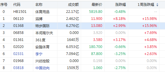 十四五规划概念股有哪些 b433-d408531401fc313b6c6702f3e3119244.png