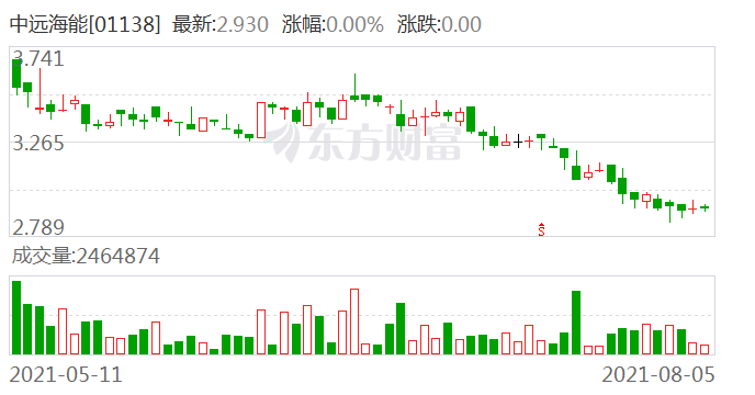 中远海能:公司董事长变更为任永强|中远海能_新浪财经