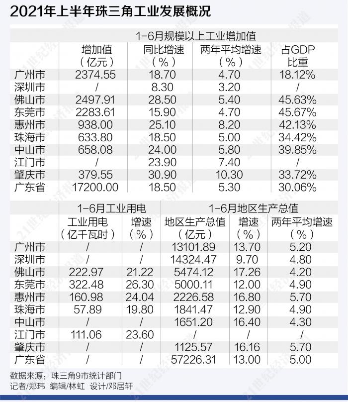 2021年各产业gdp比重_大西安发展规划 出炉 2021年高铁将达到8条(2)