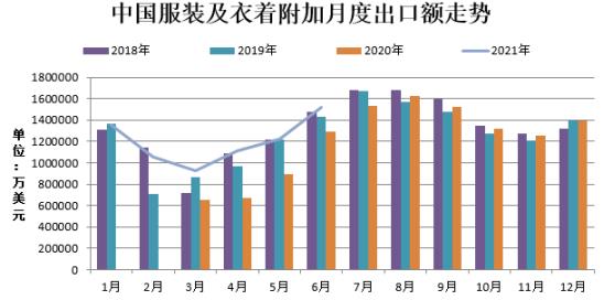 数据来源:WIND、瑞达期货研究