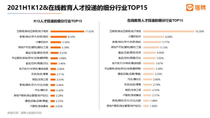 数据来源:猎聘大数据研究院