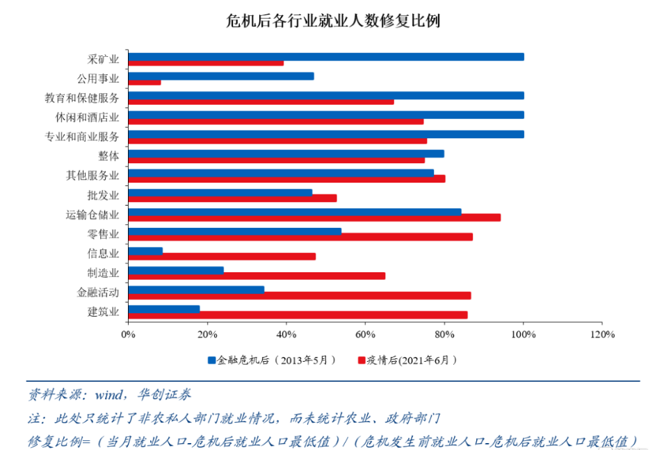 美国失业人口_美国失业人口还要再增加600万 这可能是最好的情况 实际失业率
