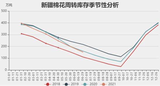 数据来源:WIND、瑞达期货研究院