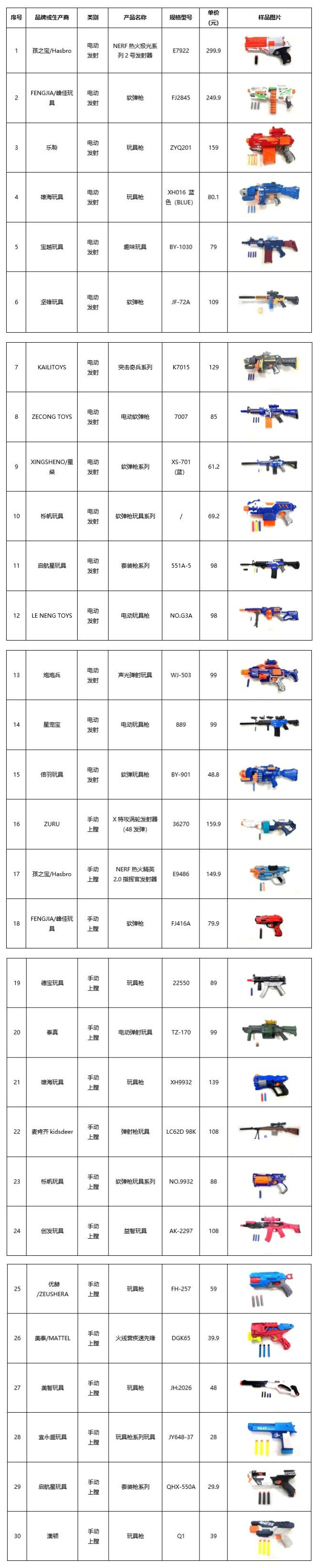 你买的弹射玩具枪安全吗广州市消委会发布弹射玩具枪比较试验结果