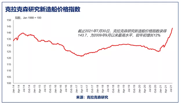 gdp每年多少钱_20年老兵深度总结 互联网 物流给中小企业留下了哪些机会
