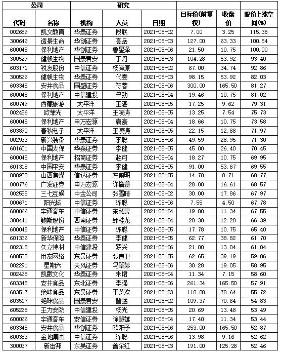 3、广西高中毕业证号码表：高中毕业证号码是多少位？ 