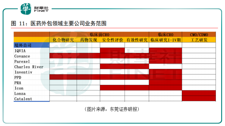 黄金赛道cxo|药明康德:全产业链龙头,上市3年股价已飙