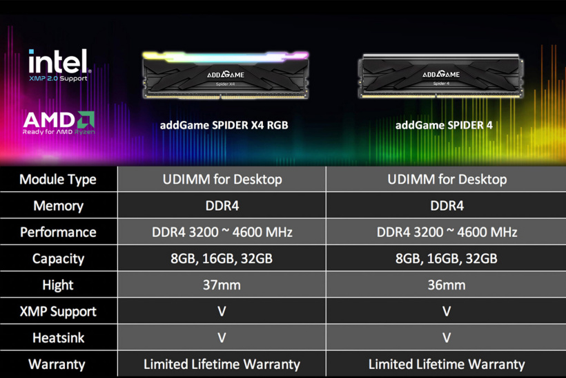 AddlinkƳSpider 4/X4ϵڴ棺4600MHzװRGBƹ
