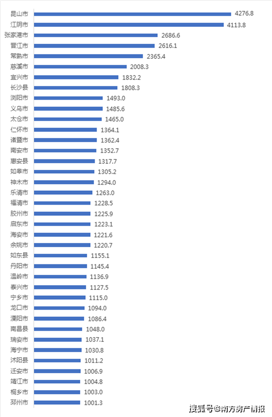 2020年慈溪市的gdp_2020年慈溪市国民经济和社会发展统计公报(3)