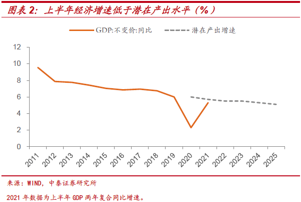 利率是GDP增数除以3_中泰宏观 中国经济高增速 低利率之谜(2)