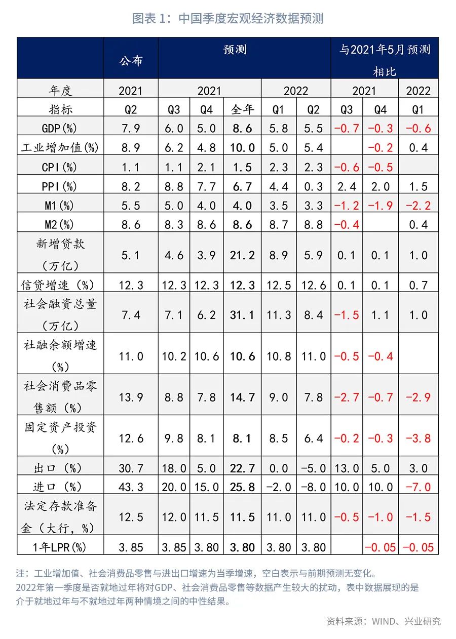 2021第二季度gdp济南_2021年一季度GDP发布 实现30年增长最高,3点因素至关重要(2)