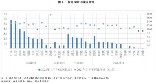 重庆gdp和广西gdp对比_十年GDP对比 广西与贵州 高速发展的贵州能够成功赶超广西吗