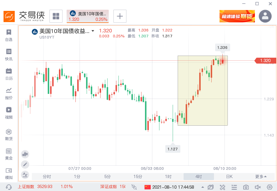 美国二季度gdp环比折年率_长江宏观 赵伟 如何理解美国2季度GDP(3)