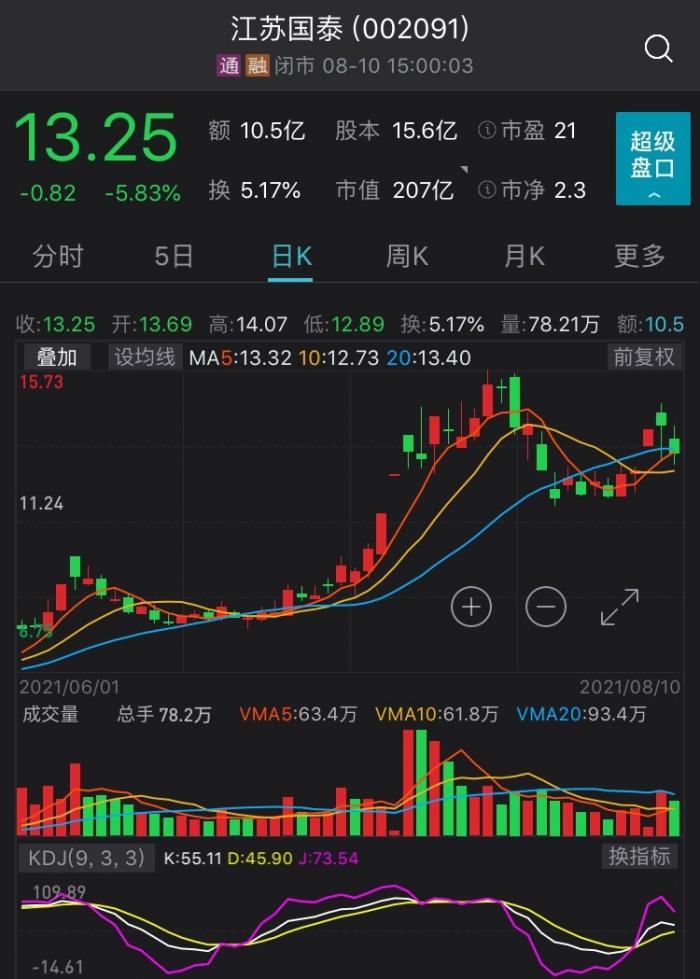 服装行业龙头上市公司 692a-07ddcac6da96bca899b2f66a07e826ee.jpg