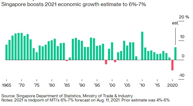 2021预估四川gdp_武汉2020年GDP情况及2021年GDP预估