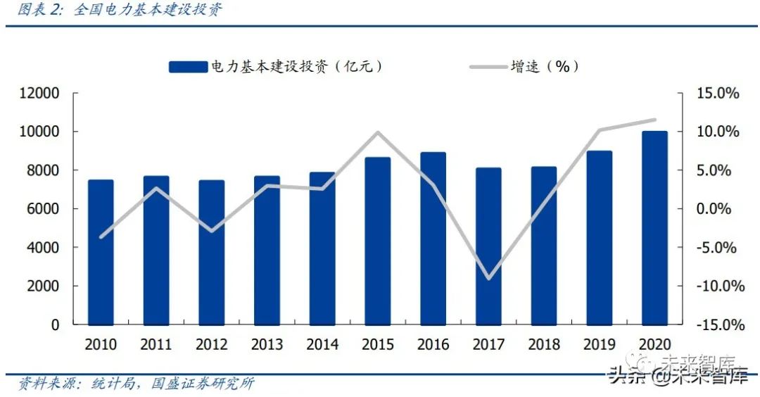 国家电网衡量GDP_国家电网半年收入破万亿 相当于20个腾讯 3个中移动