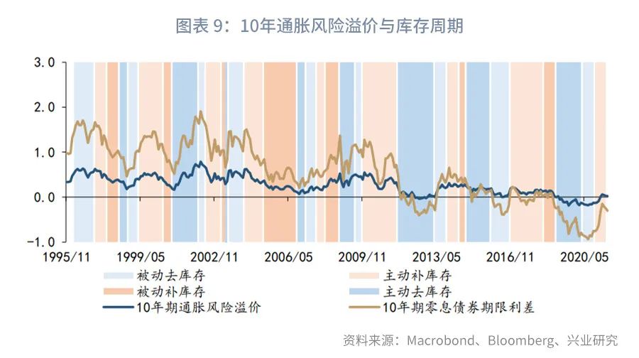 什么是流动性溢价 54c7-4e767e9cae38bec057a5706462ea5e61.jpg