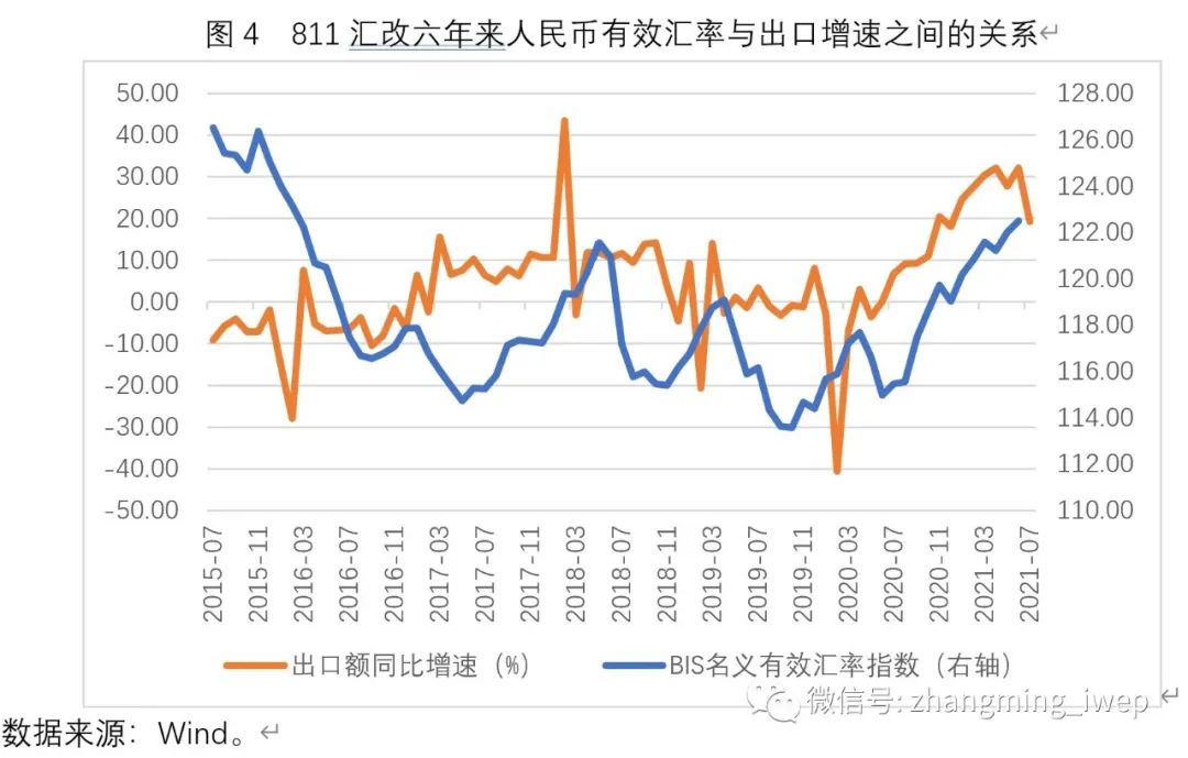 汇改后人民币为什么升值_人民币汇改的原因_811汇改人民币贬值原因