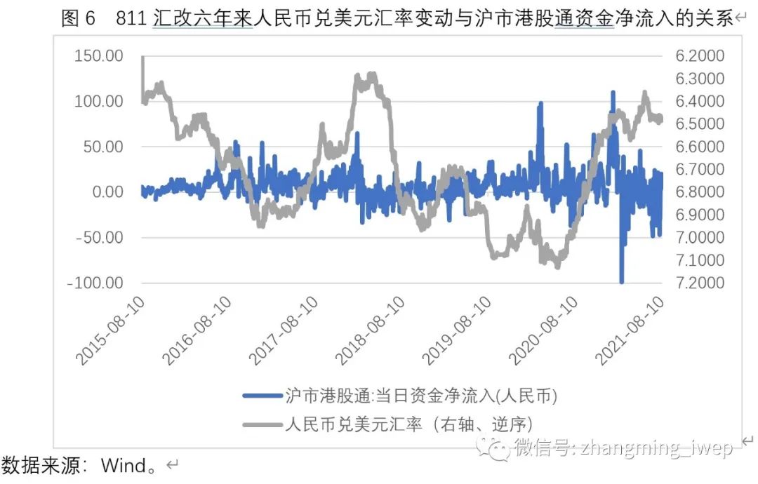 人民币汇改的原因_汇改后人民币为什么升值_811汇改人民币贬值原因