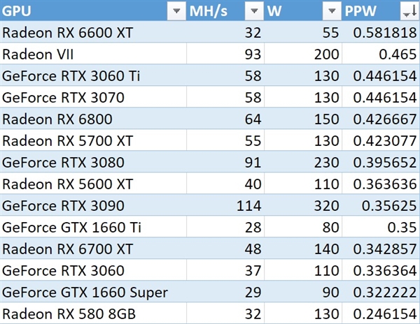 AMD RX 6600 XTڿԣѹ
