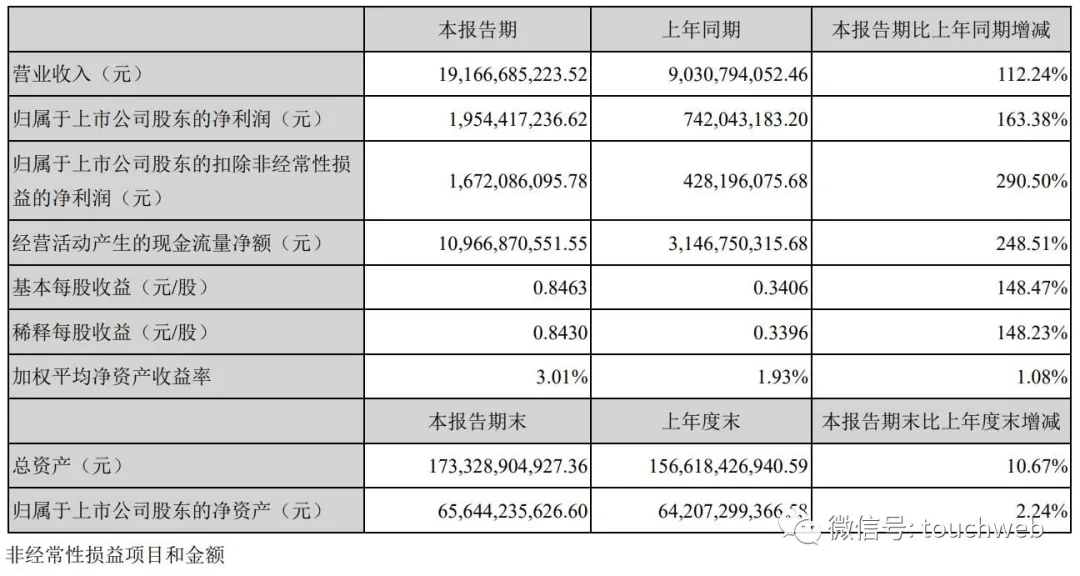 2021宁德各县第一季度gdp_福建各地市一季度GDP数据出炉,福州 宁德和龙岩表现较佳