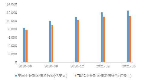 美元gdp税收产出_四张图告诉你经济危机即将来临