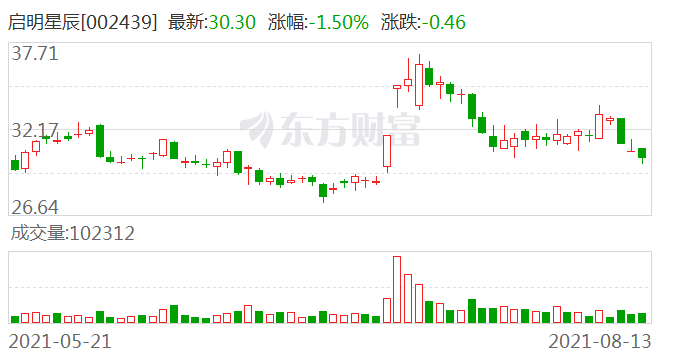 启明星辰股票未来发展趋势预测 272e-5992721450735a4aaff400b4a4b7e640.png