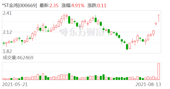 st金鸿000669龙虎榜数据0813